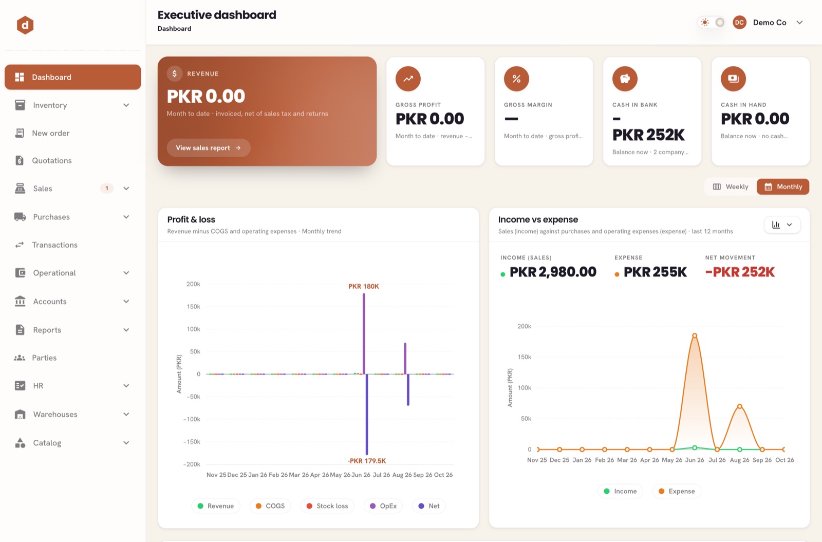 Stockroot executive dashboard: revenue, gross profit, gross margin, cash in bank and cash in hand tiles; a monthly profit and loss chart with revenue, cost of goods, stock loss, operating expense and net; and an income versus expense chart for the last 12 months.